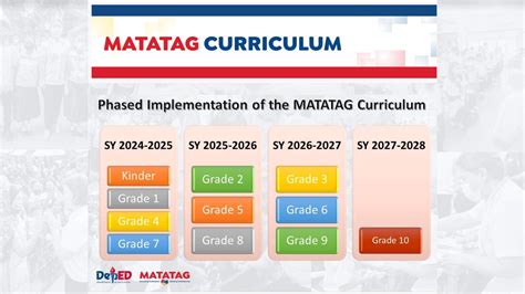 curriculum guide in filipino grade 7-10|MATATAG KURIKULUM .